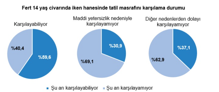 TÜİK – Annesi yükseköğretim mezunu olan bireylerin yüzde 83,5’i yükseköğretimi bitirdi