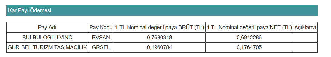 Hak kullanımı