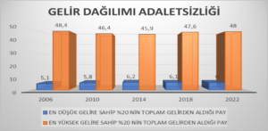 2023 YOKSULLUK VE YAŞAM KOŞULLARI İSTATİSTİKLERİ(DÜZELTİLMİŞ)