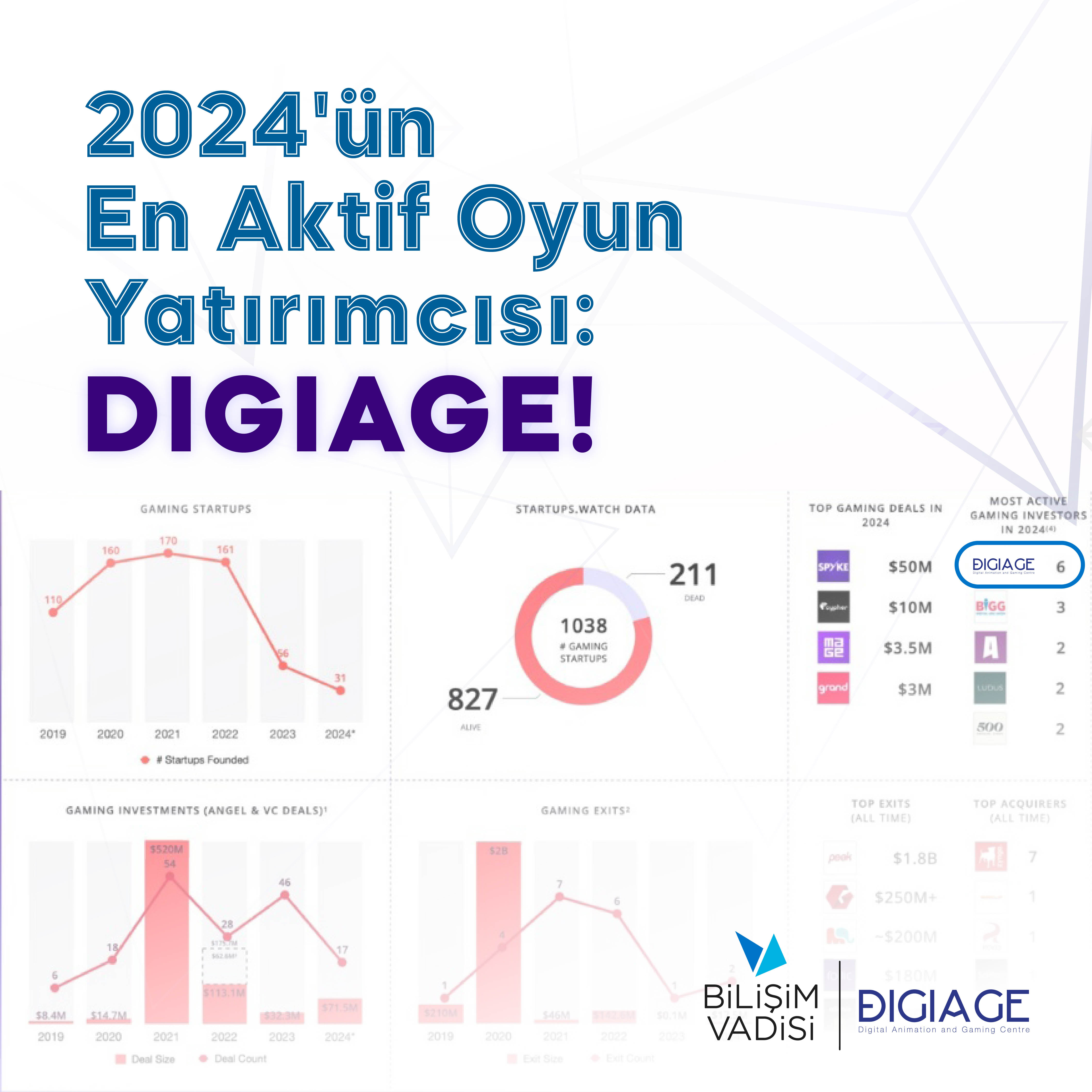 Bilişim Vadisi DIGIAGE, en fazla erken aşama yatırım yapan oyun yatırımcısı oldu