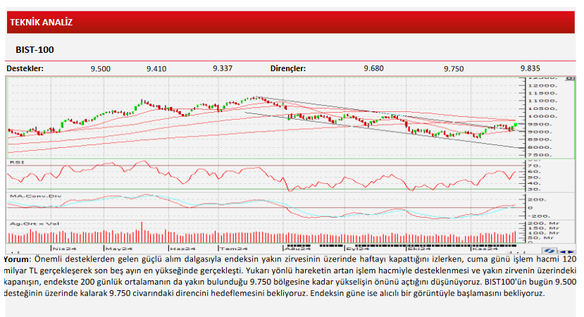 Ziraat Yatırım’dan teknik analiz