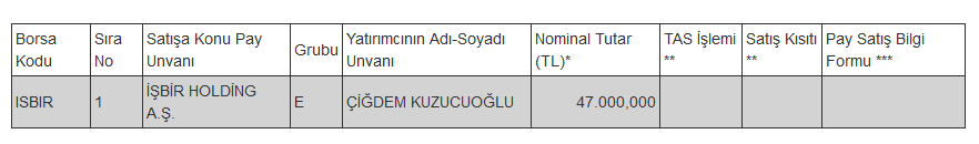 Borsada işlem gören tipe dönüşüm duyurusu