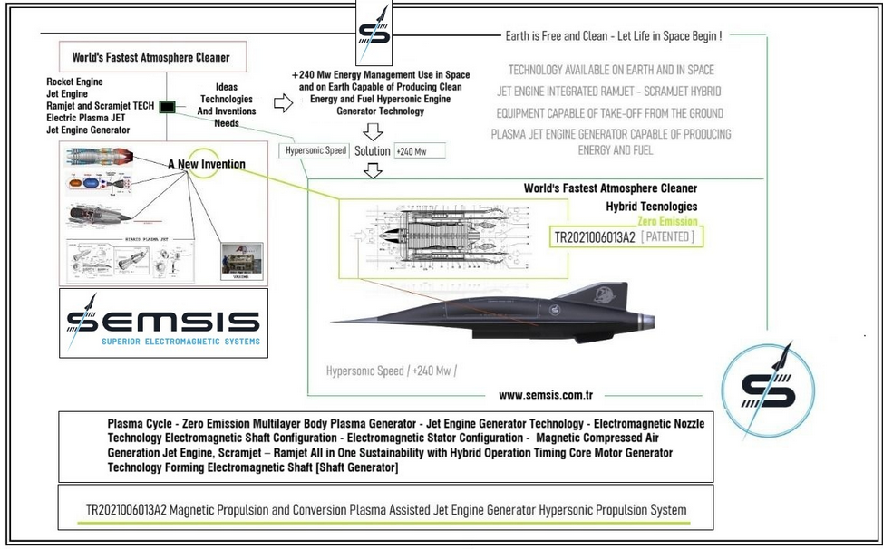 Dünyayı temizleyen motor: Havacılıkta oyun değiştiren Türk imzası