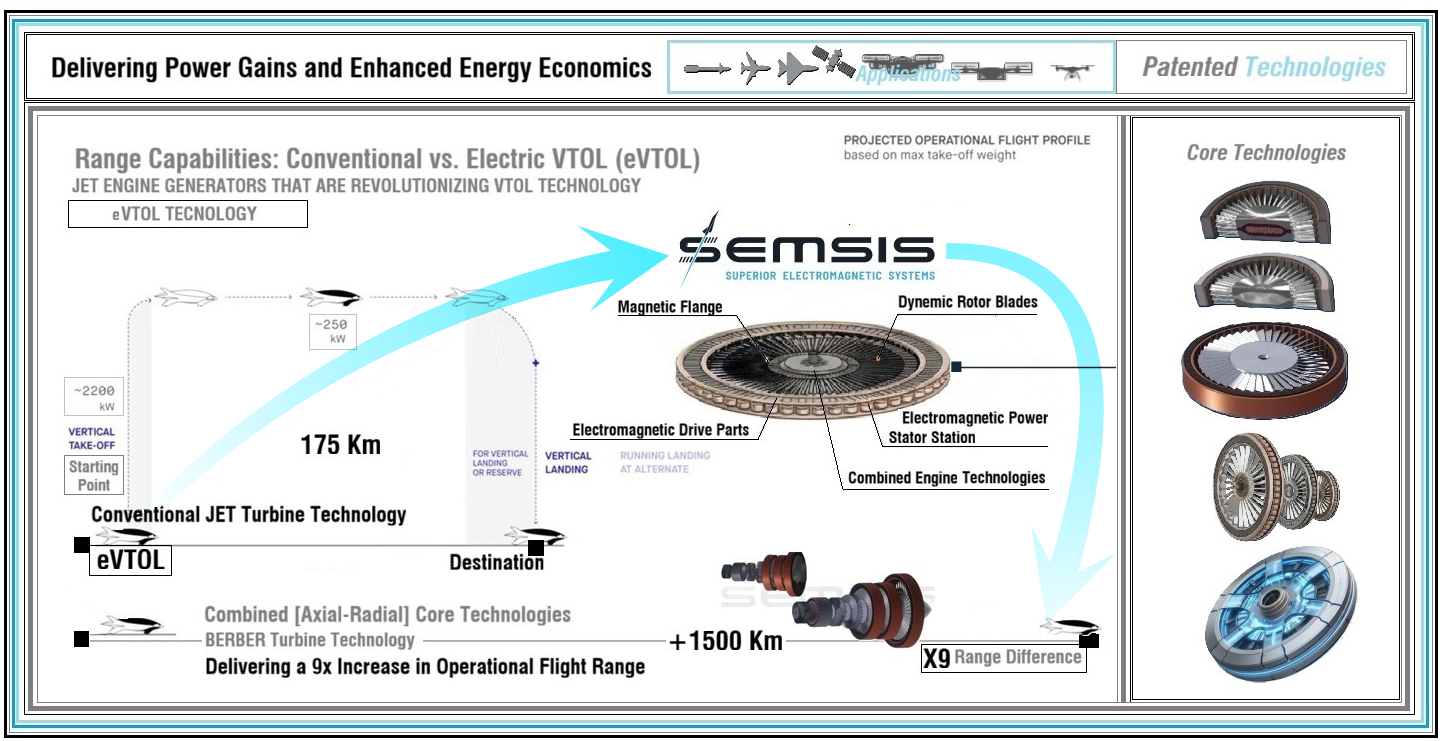 Dünyayı temizleyen motor: Havacılıkta oyun değiştiren Türk imzası