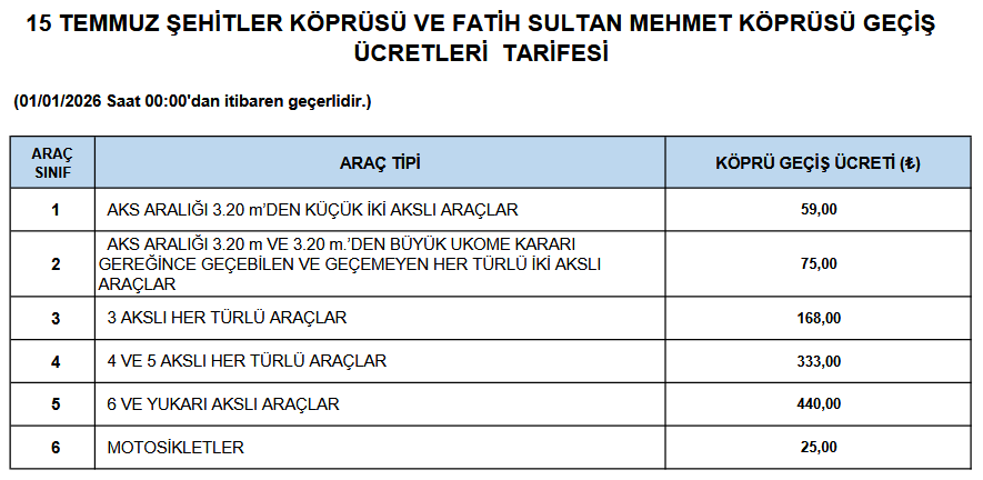 Otoyol ve köprü geçiş ücretlerine zam