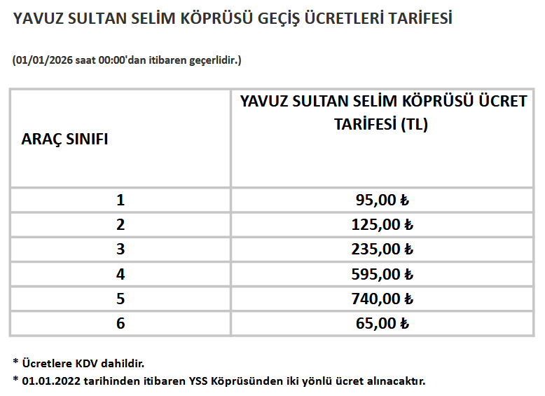 Otoyol ve köprü geçiş ücretlerine zam