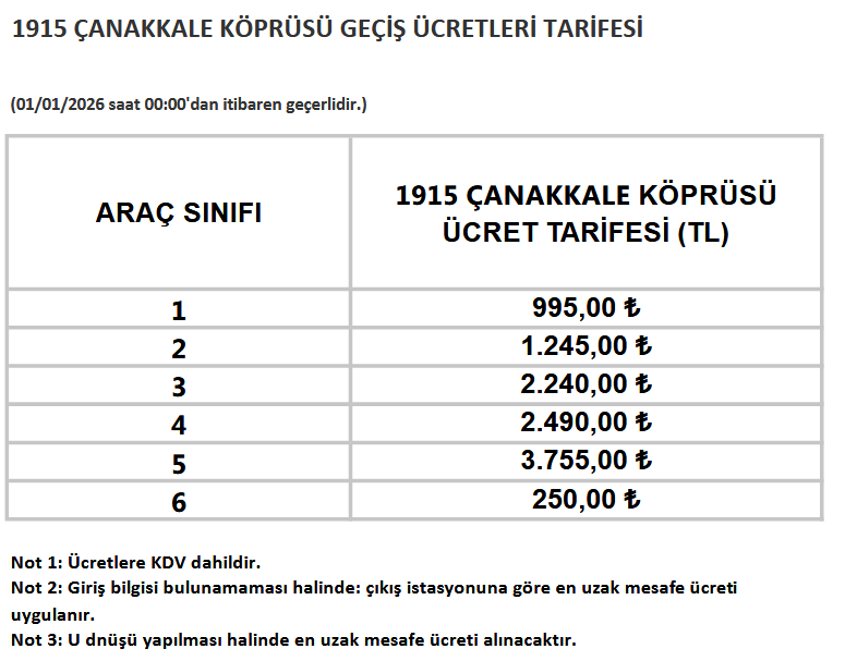 Otoyol ve köprü geçiş ücretlerine zam