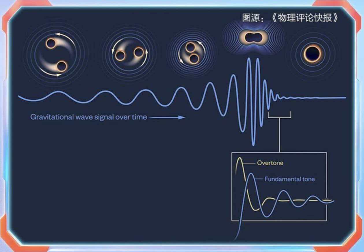 CMG, 2025’e damgasını vuran bilim ve teknoloji haberlerini belirledi