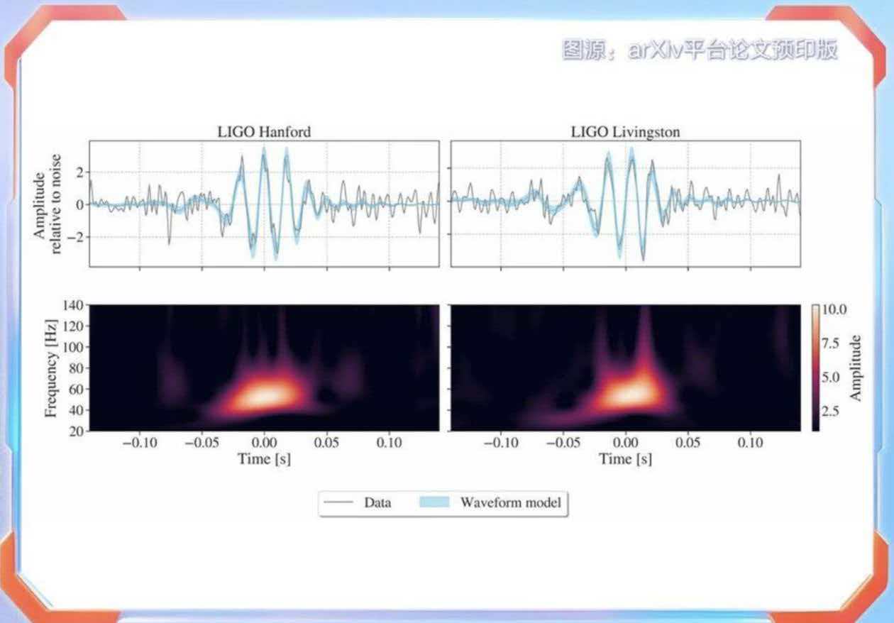 CMG, 2025’e damgasını vuran bilim ve teknoloji haberlerini belirledi