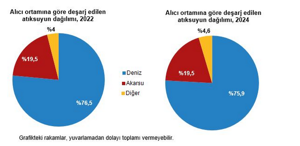 TÜİK- Türkiye’deki su kaynaklarından 2024’te 20,3 milyar metreküp su çekildi