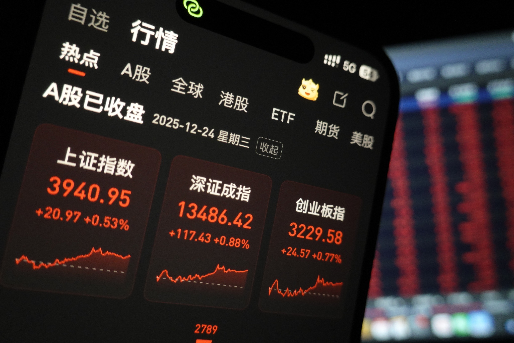 CMG, 2025’in en önemli 10 yerli finans ve ekonomi haberini seçti