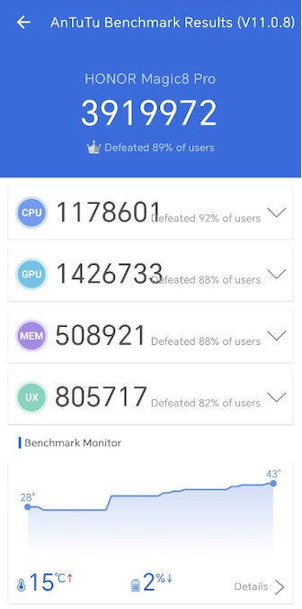 HONOR Magic8 Pro, AnTuTu’da 3 milyon 919 bin 972 puanla liderliğe oynuyor