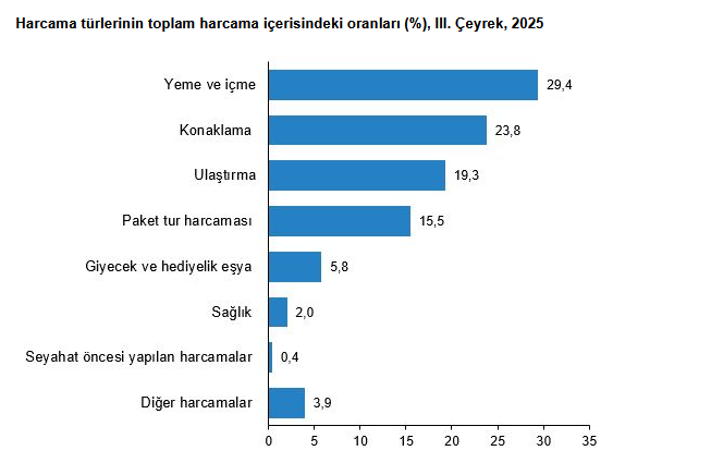 Yurt içinde ikamet eden 21 milyon 548 bin kişi seyahate çıktı