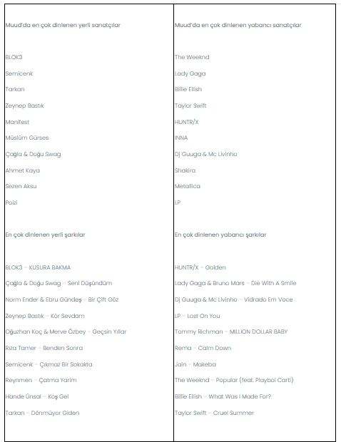 Kış mevsiminin ritmi Muud’da tutuluyor