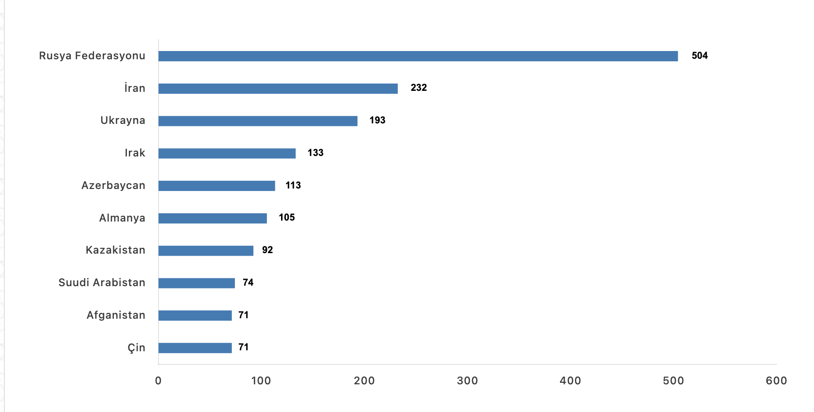 TÜİK- Türkiye genelinde 1 milyon 688 bin 910 konut satıldı