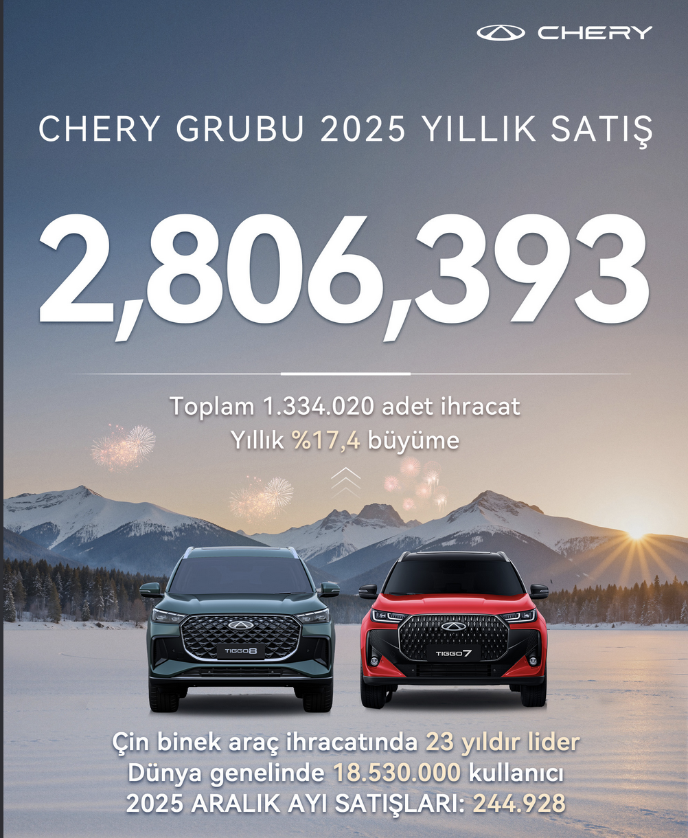 Chery Grubu 2025’te rekor satış ve ihracat başarısıyla Çin’in ihracat liderliğini sürdürdü