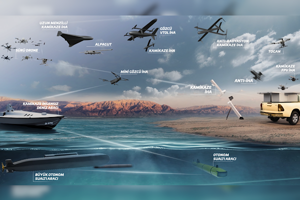 STM’den ”Multi-Domain” konseptiyle entegre insansız sistemler