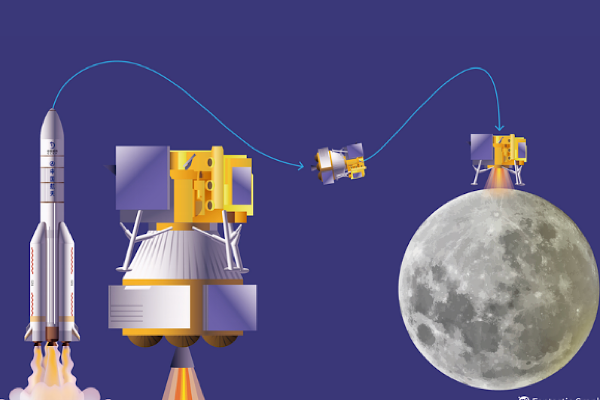 Chang’e-7 Ay sondası bu yıl fırlatılacak