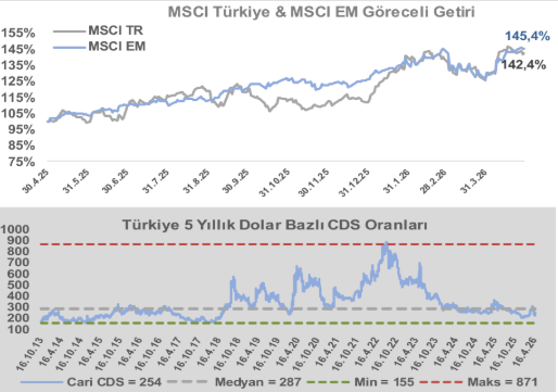 Enflasyon ve dolar/TL beklentilerinde artış