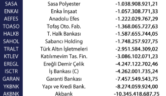 Yabancı yatırımcılar Mart ayında 623,3 milyon dolar net satım yaptı