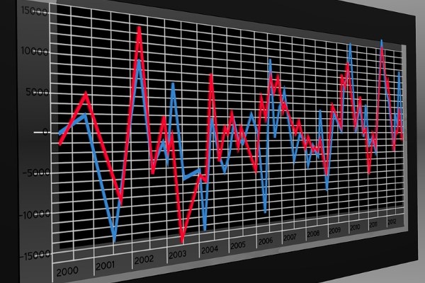 Küresel ekonomide kritik veri haftası: TÜFE, büyüme ve PMI takibi