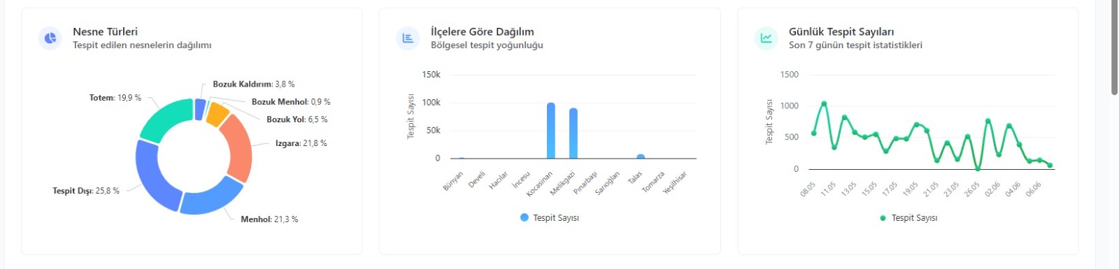 Kayseri’nin Yapay Zeka Projesi uluslararası dergide yayımlandı