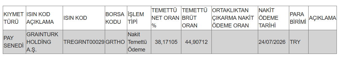 Pay mali hak kullanım işlemi