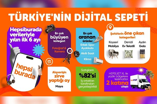 Hepsiburada Türkiye’nin dijital sepetini açıkladı