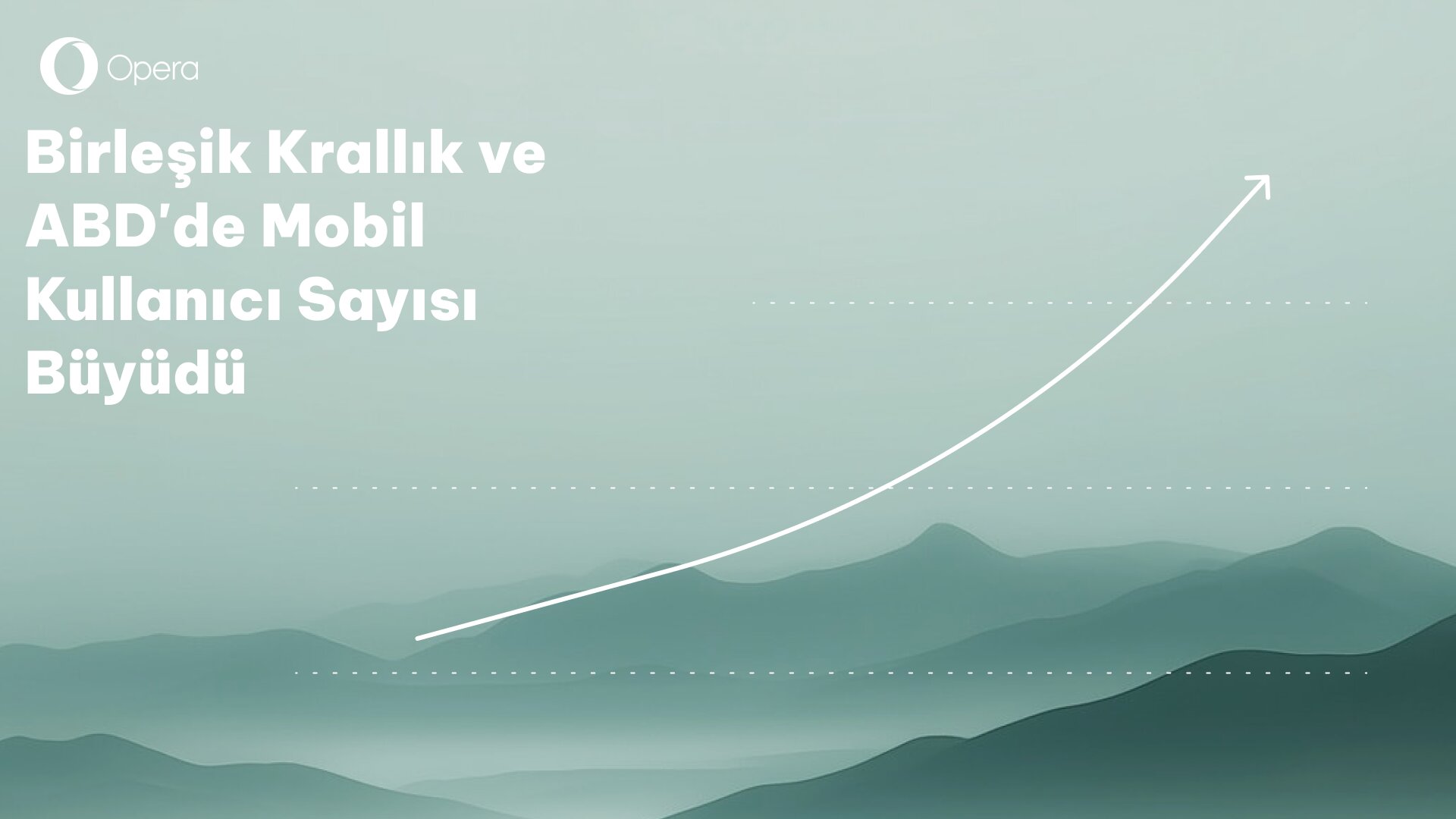 Opera’nın ABD ve Birleşik Krallık’taki mobil kullanıcı sayısı yüzde 48 arttı