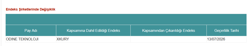 Endeks şirketlerinde değişiklik