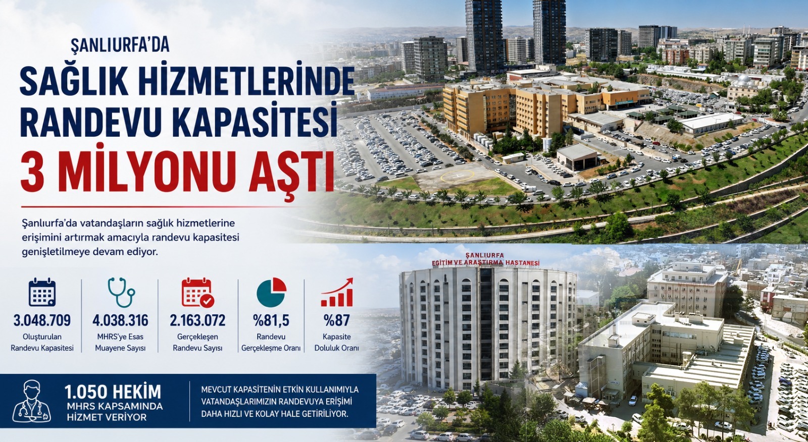 Şanlıurfa’da MHRS randevu kapasitesi 3 milyonu aştı