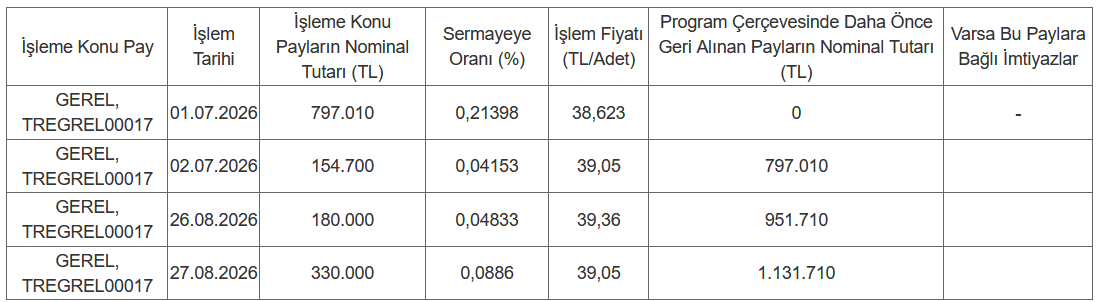 Gersan Elektrik’ten pay alımı duyurusu