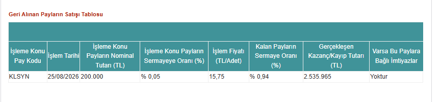 Koleksiyon Mobilya’dan geri alınan payların elden çıkarılması