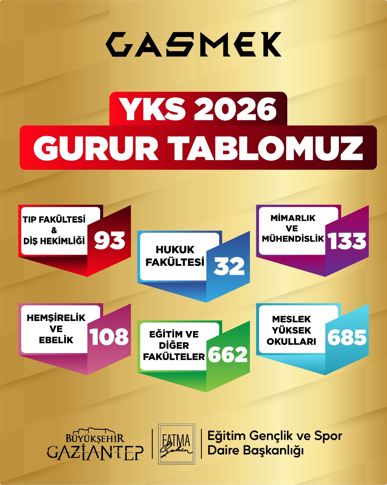 GASMEK öğrencileri hayallerindeki üniversite ve bölümlere yerleşti