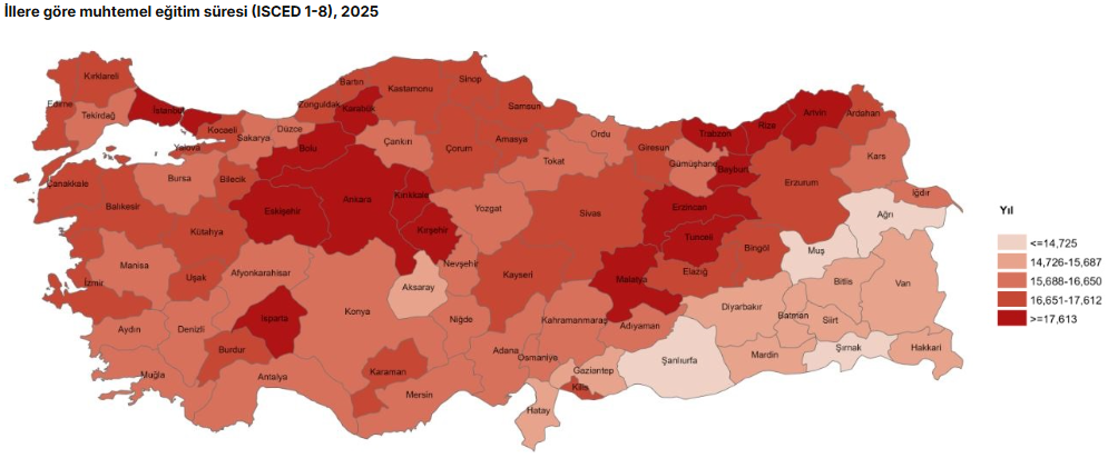 TÜİK: Muhtemel eğitim süresi 2025’te 16,8 yıl oldu