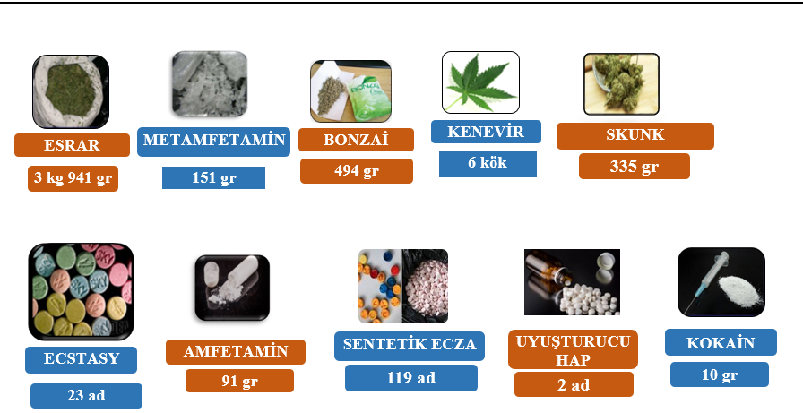 Kocaeli’de uyuşturucu operasyonlarında 14 kişi tutuklandı
