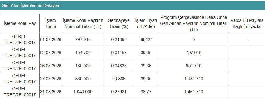 Gersan Elektrik’ten pay geri alım duyurusu