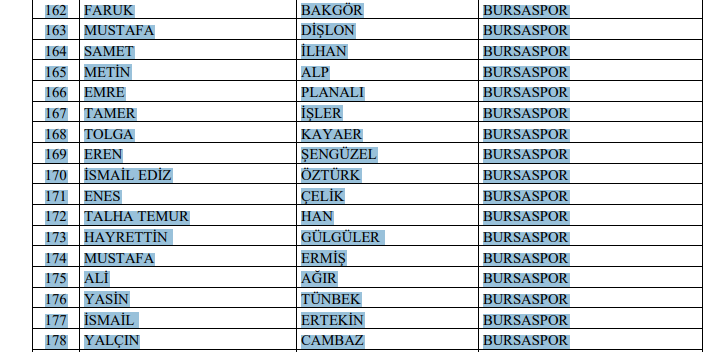 Bursaspor’dan 17 isim bahis soruşturması kapsamında PFDK’ye sevk edildi